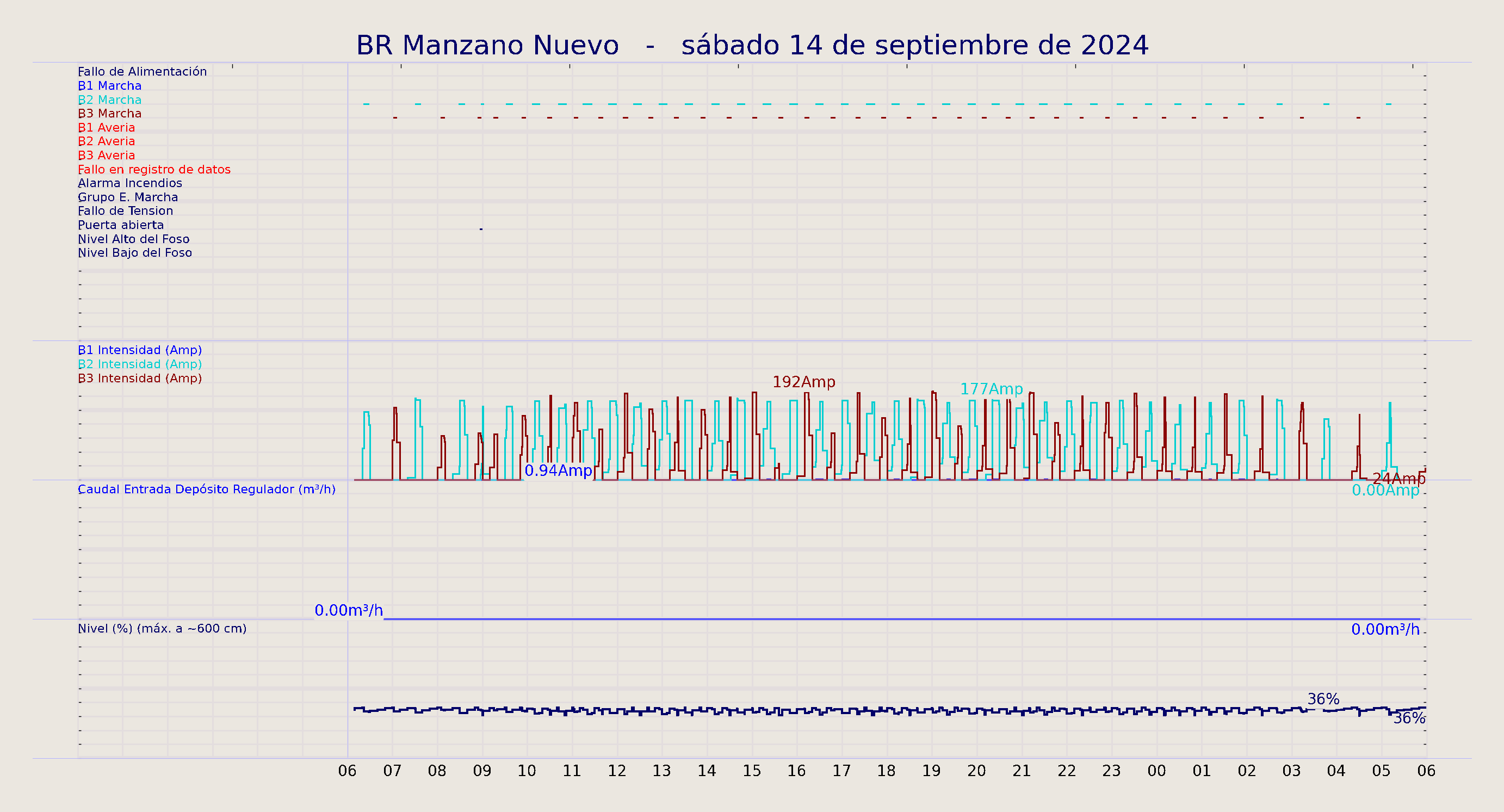 ../../imagenes/vid/2024/BR Manzano Nuevo/2024-09-14 BR Manzano Nuevo.png